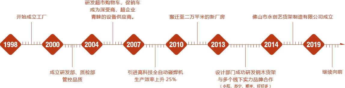 竞技宝